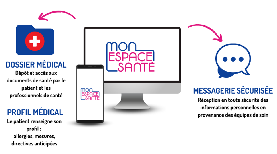 mon-espace-sante-softway-medical